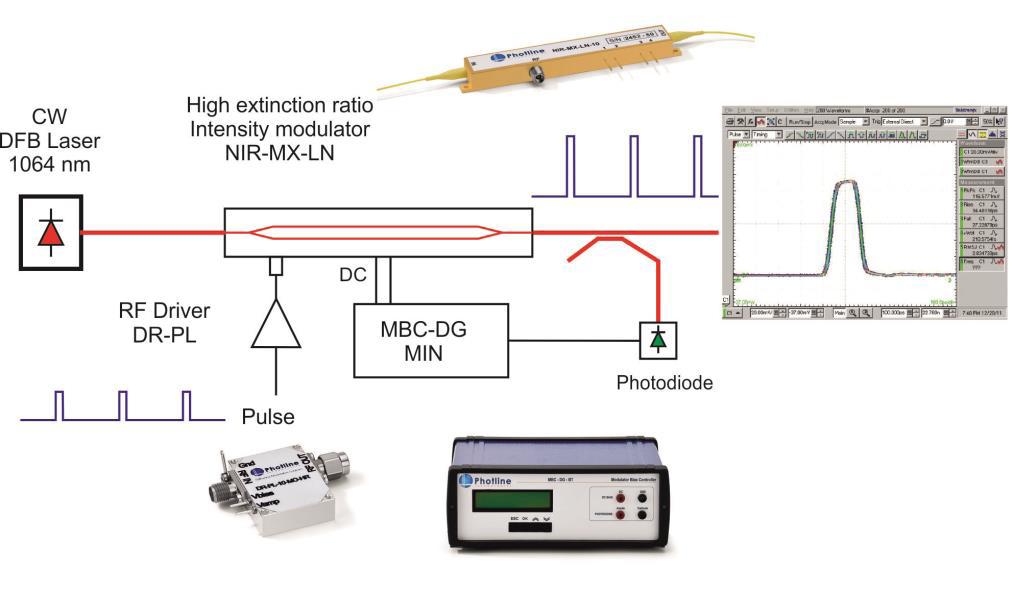 北京EMC易倍科技有限公司
