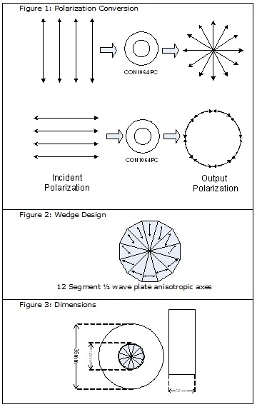 偏振转换器 CON1064PC