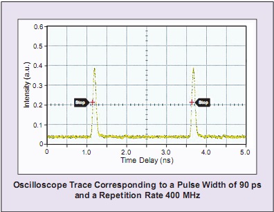 窄谱宽超快光纤激光器  美国Calmar公司