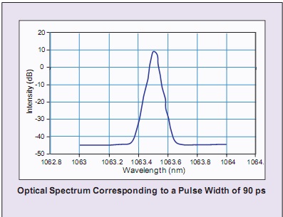 窄谱宽超快光纤激光器 美国Calmar公司