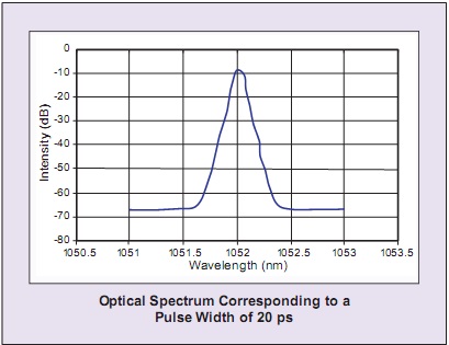 窄谱宽超快光纤激光器 美国Calmar公司