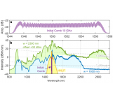 电光频梳 EO Comb