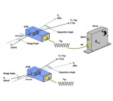 声光移频器（AOFS）（Isomet）