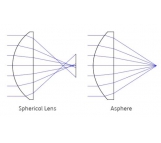 S-LAH64 非球面透镜