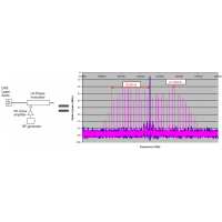 浅谈电光调制器（二）