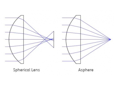 N-BK7非球面透镜