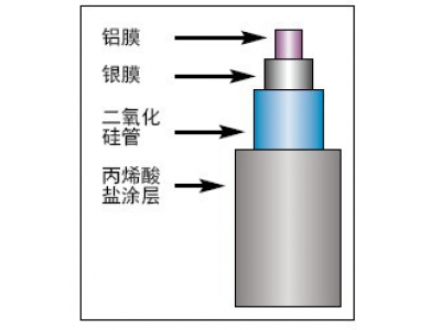  医用中红外光纤 空心二氧化碳波导光纤